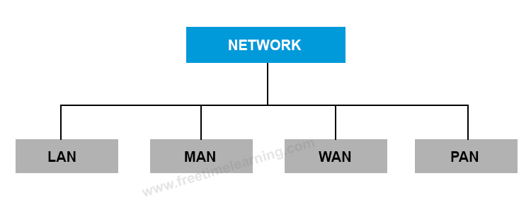 Basics Of Computer Networking, Easy To Learn Basics Of Computer Networking
